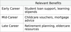 benefits relative to lifestyle chart